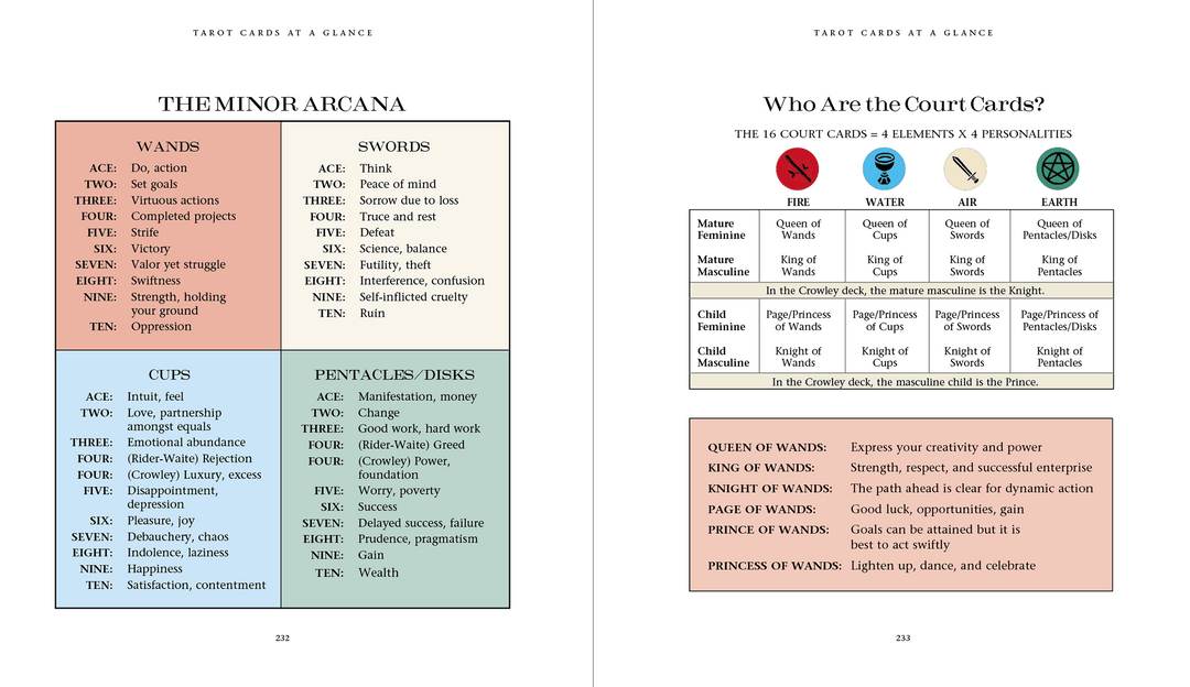 Introduction to Tarot Book | The Harmony Store Book